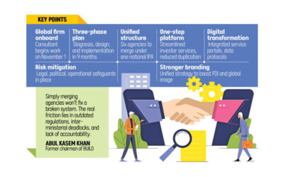政府は6つの投資機関を統合する計画を立てています。これは望ましい効果をもたらすでしょうか？