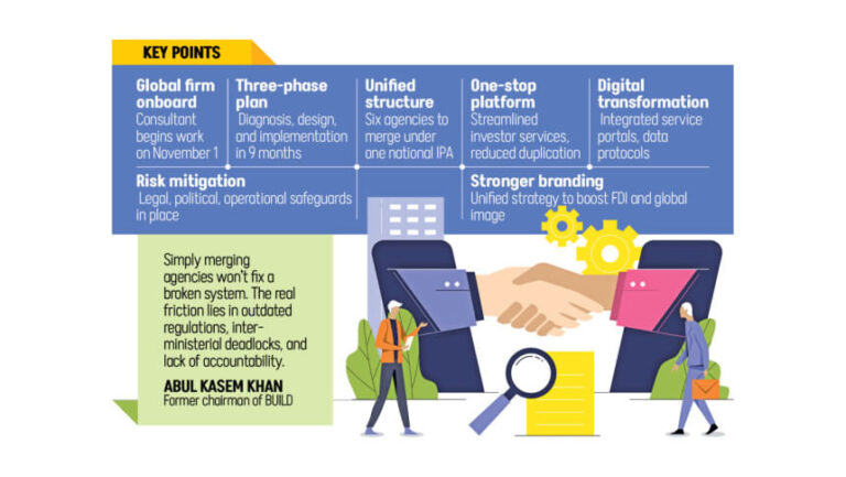政府は6つの投資機関を統合する計画を立てています。これは望ましい効果をもたらすでしょうか？