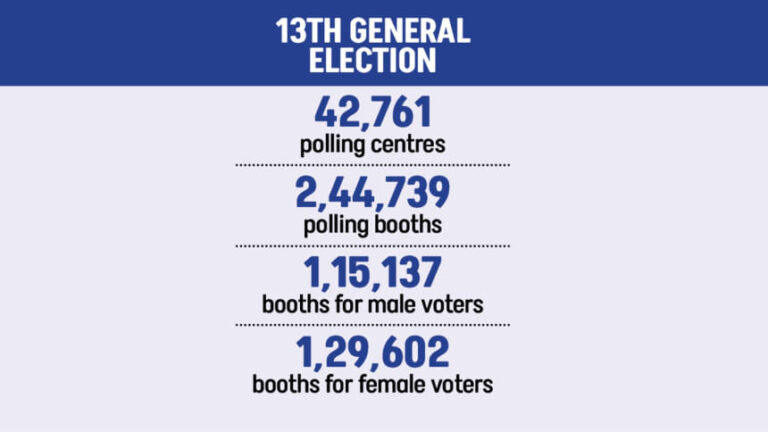 選挙委員会が投票所のリストを確定