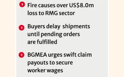 BGMEAは迅速な保険金請求の解決のために政府の支援を求める