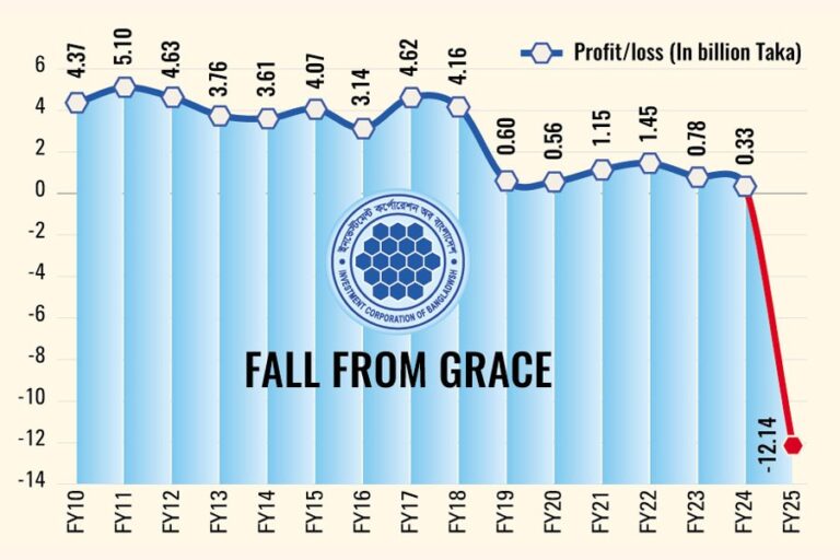 ICBは政府の即時支援を期待して傷をさらけ出す