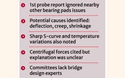 専門家がMRT6号線の探査機関を批判、技術の見直しを求める
