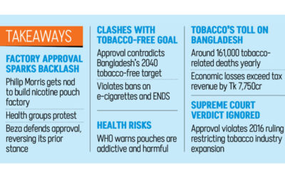 政府、フィリップモリスのニコチンパウチ工場を承認