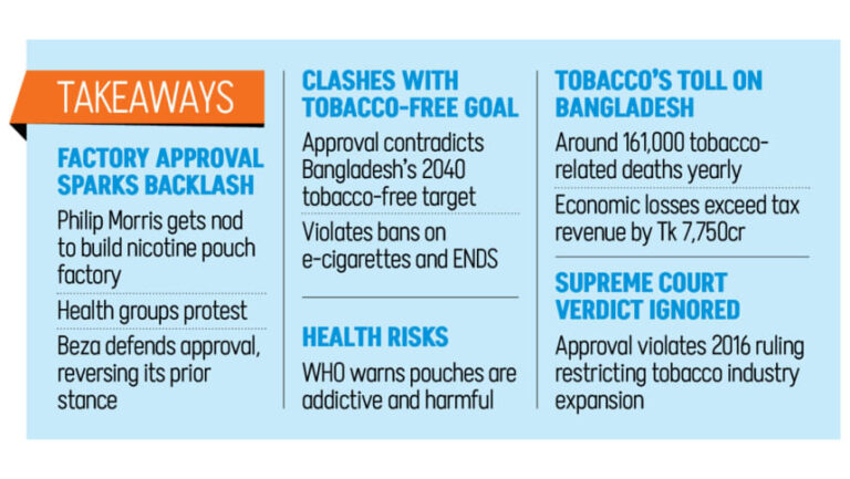 政府、フィリップモリスのニコチンパウチ工場を承認