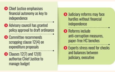 司法事務局の独立が現実に近づくにつれ、財政的自立が疑問視される