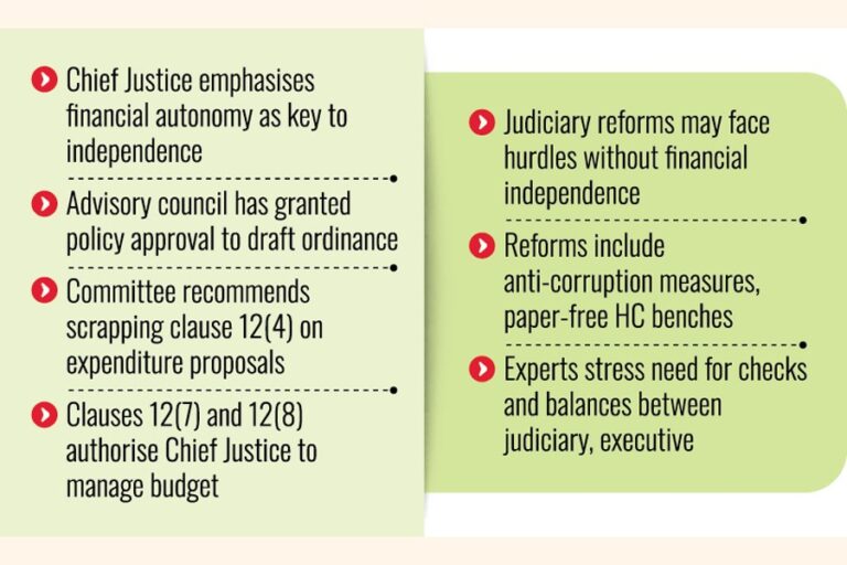 司法事務局の独立が現実に近づくにつれ、財政的自立が疑問視される