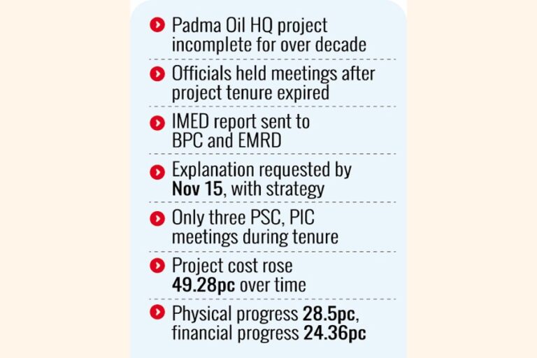 IMED、パドマ石油本社プロジェクトにおける不正行為と不適切な管理を報告