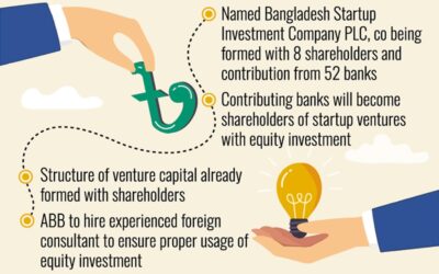 上場企業がスタートアップ資金を調達へ