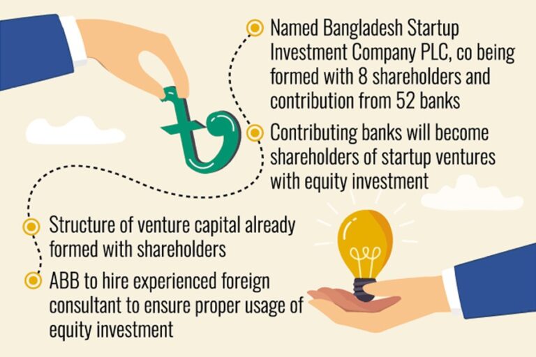 上場企業がスタートアップ資金を調達へ