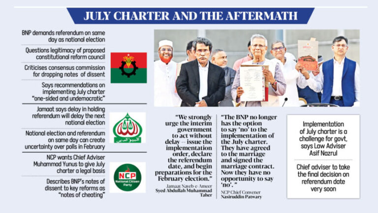 BNPとジャマートの無意味な討論が選挙の不確実性を高めている：NCP