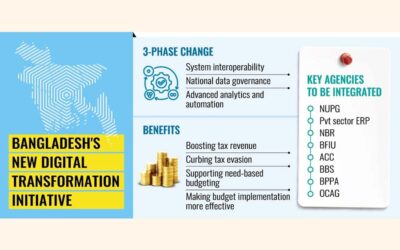 歳入委員会は複数の公的機関と連携する
