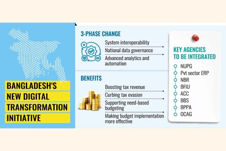歳入委員会は複数の公的機関と連携する