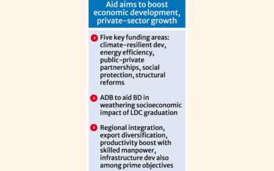 プロジェクトファイナンス、スタンバイ資金として70億ドル以上を設定