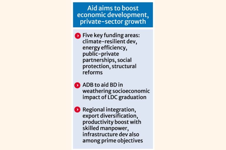 プロジェクトファイナンス、スタンバイ資金として70億ドル以上を設定