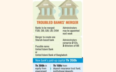 政府系銀行への合併を主導する管理者を選出