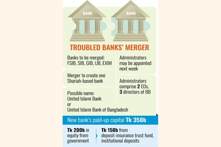 政府系銀行への合併を主導する管理者を選出