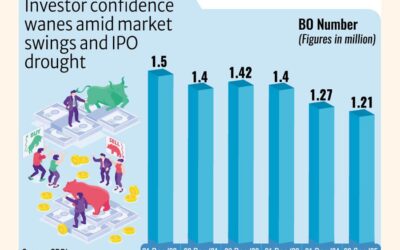 市場のボラティリティが高まる中、9か月間で62,500以上のBOアカウントが閉鎖された
