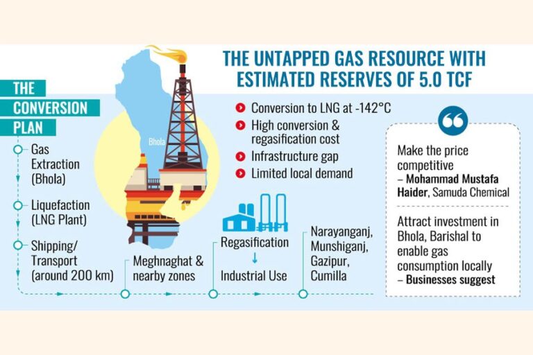 ボラガスの転換計画が行き詰まり、買い手が不足