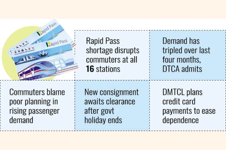 需要が急増する中、ラピッドパス不足が通勤客を悩ませている