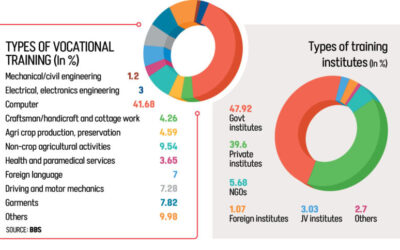 世界はAIに目を向けるが、バングラデシュはExcel時代の訓練にとどまっている