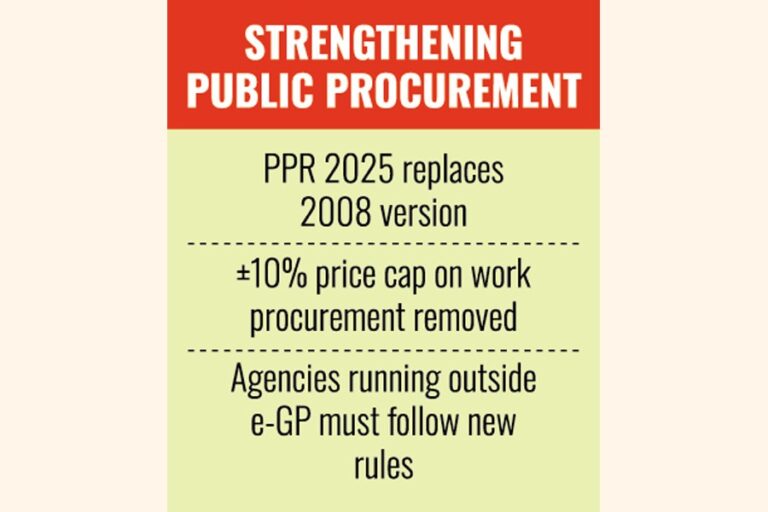政府がPPR 2025を発行