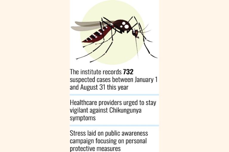 ダッカでチクングニア熱が急拡大：IEDCR