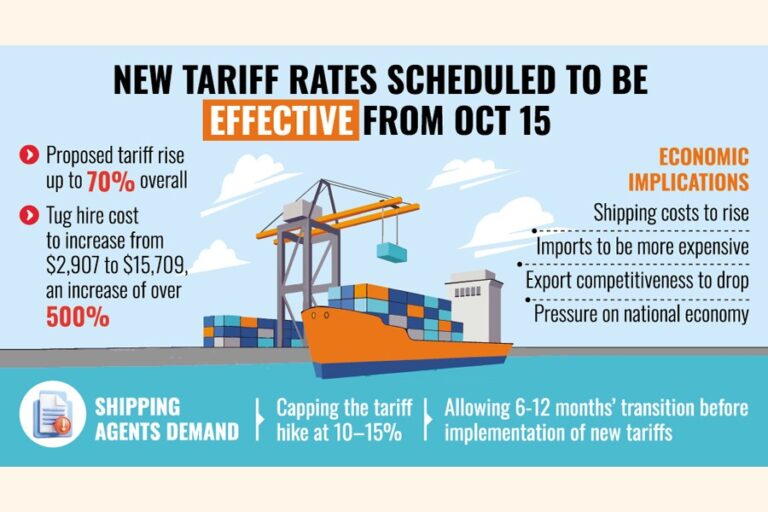 海運業者が政府に料金値上げの再検討を再度要請