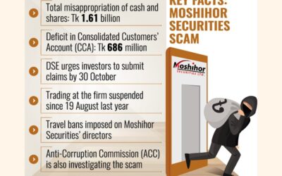 DSEは影響を受けた顧客の請求の解決に動く