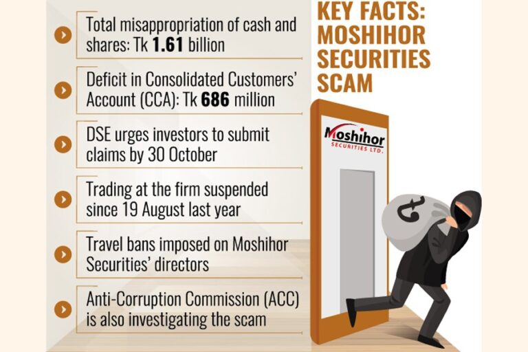 DSEは影響を受けた顧客の請求の解決に動く