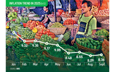 9月のインフレ率は非食品価格の上昇により8.36%に上昇