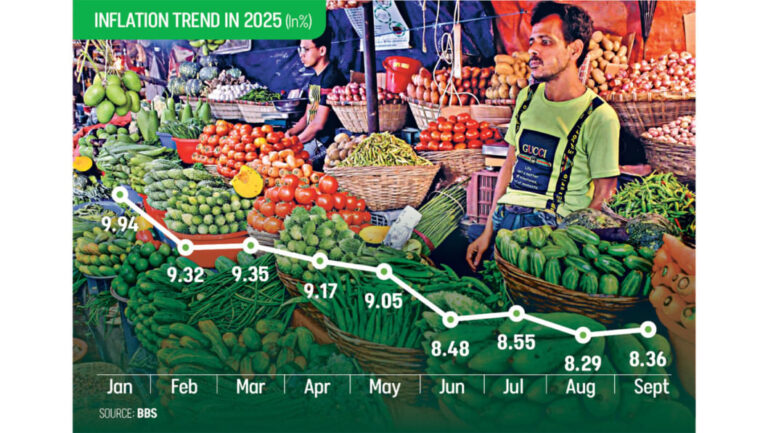 9月のインフレ率は非食品価格の上昇により8.36%に上昇