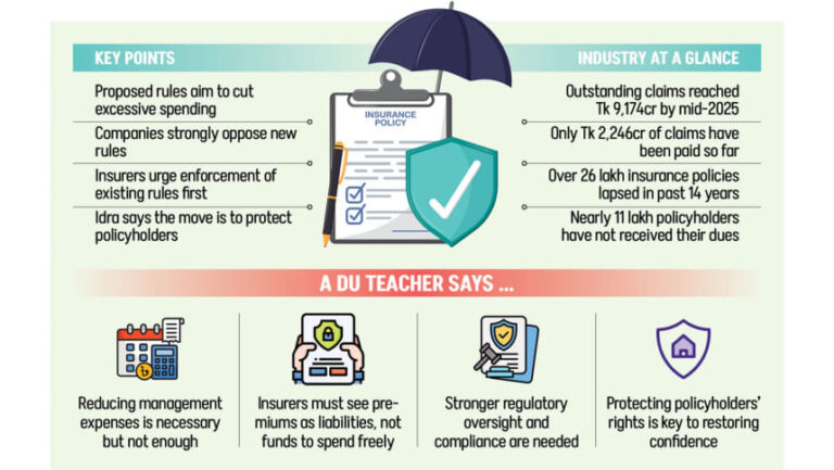 規制当局は保険会社の管理コストの大幅削減を提案