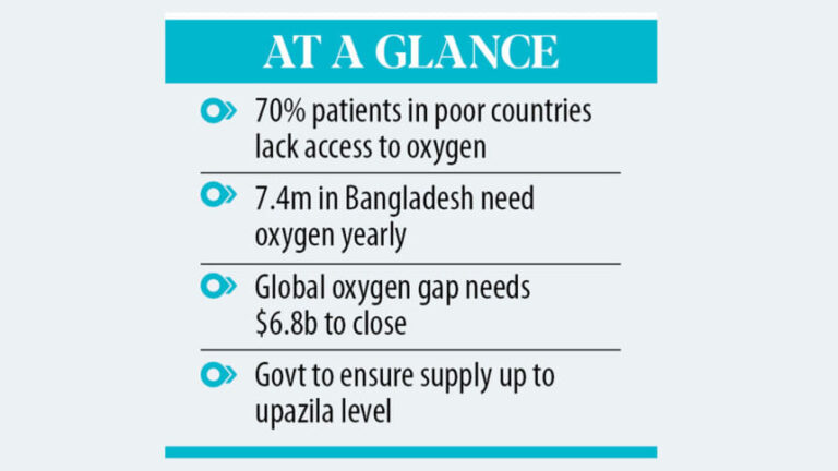 政府は酸素を「必須医薬品」と宣言する