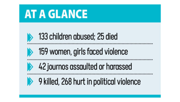 先月の暴徒による暴力で24人死亡、21人負傷