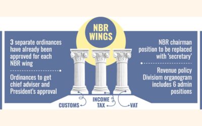 諮問委員会は本日、NBR条例の改正案を承認する予定