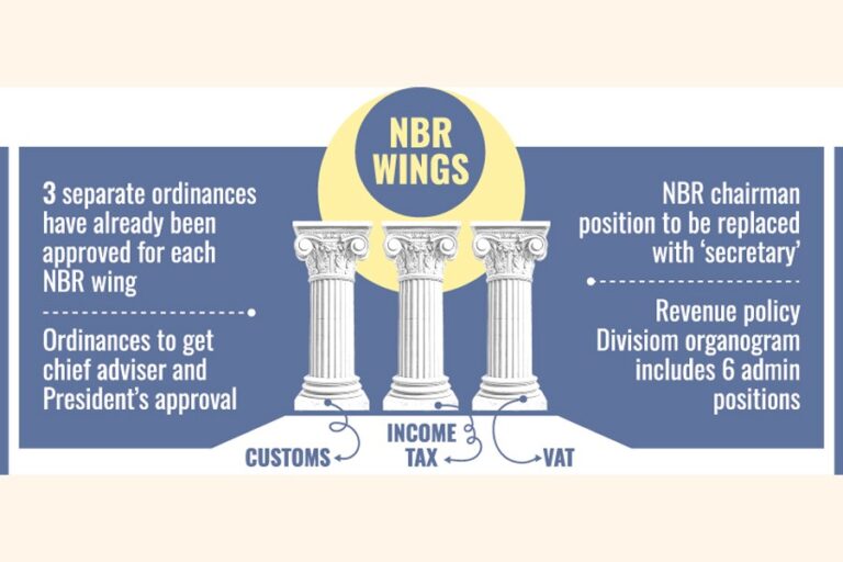 諮問委員会は本日、NBR条例の改正案を承認する予定