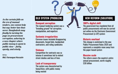 e-GPが汚職撲滅にどのように役立つか