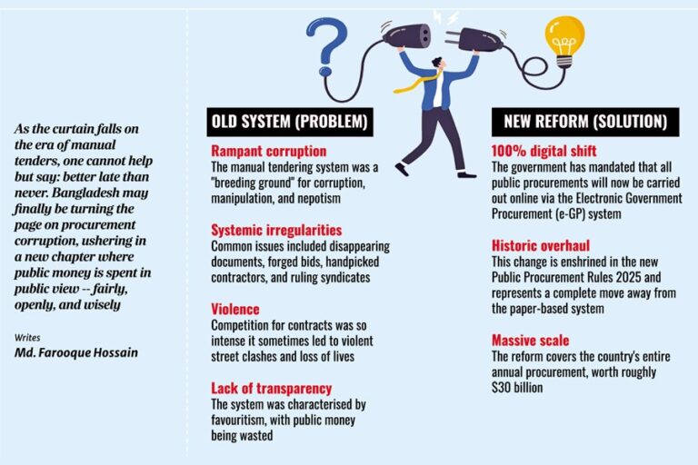 e-GPが汚職撲滅にどのように役立つか