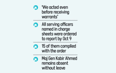 ICT事件：陸軍が将校15人を拘留