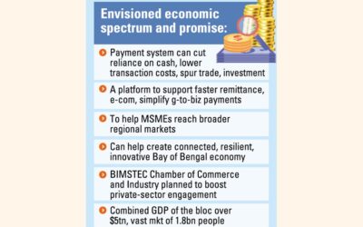 世界的な通貨変動の中でBIMSTECが構想する越境決済システム