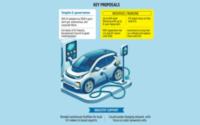 2030年までに政府車両の30%を電気自動車に