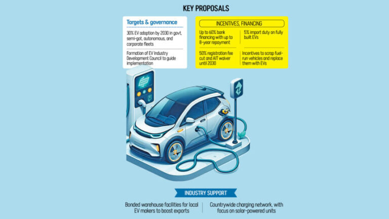 2030年までに政府車両の30%を電気自動車に
