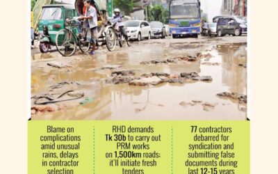 メンテナンスの遅れにより道路状況が悪化する可能性がある