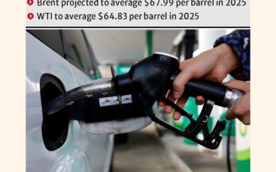地政学的リスクにもかかわらず、潤沢な供給と低調な需要が原油価格を抑制する：ロイター調査