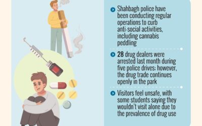 警察の監視にもかかわらず大麻の密売が横行