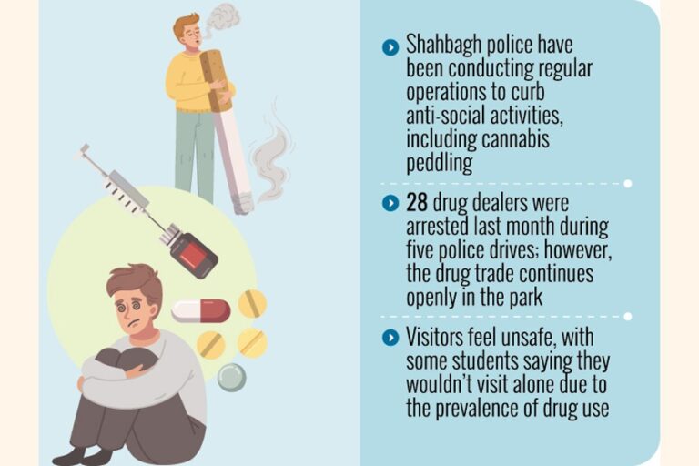 警察の監視にもかかわらず大麻の密売が横行