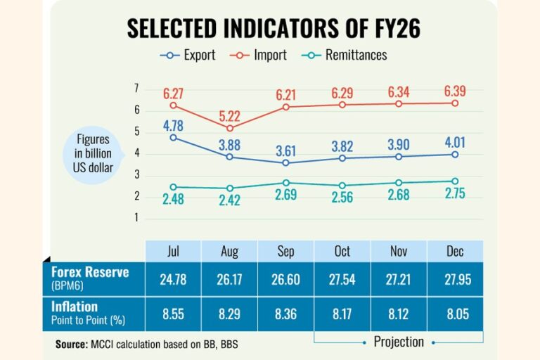 成長鈍化の中、経済回復の兆しが見えてきた：MCCI