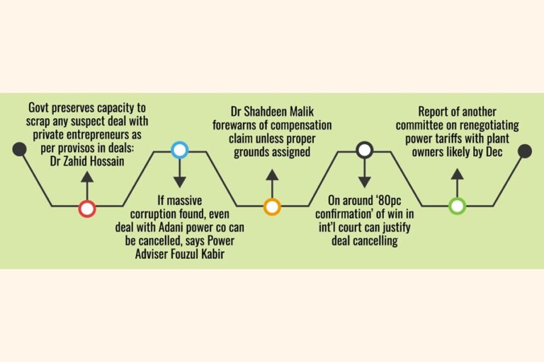 調査で露骨な汚職と発電所所有者への巨額の支払が発覚