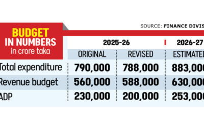 公務員の給与引き上げ、10年ぶりに実施へ