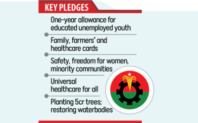 BNP、1千万件の雇用創出を公約に若者の票獲得を目指す